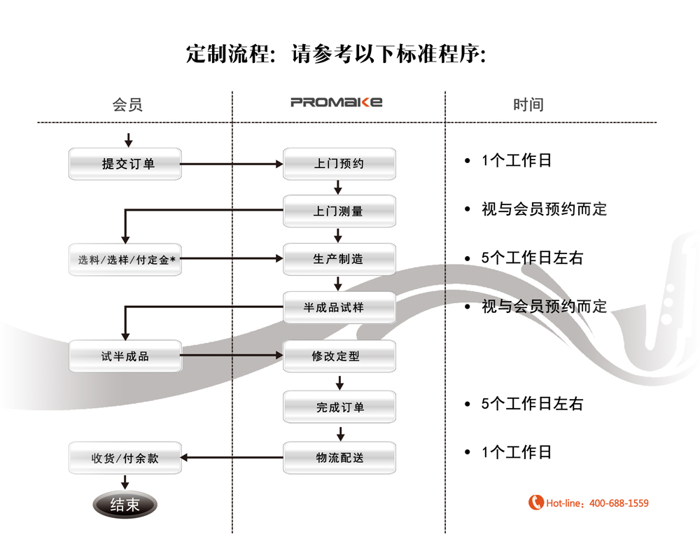 服装 - 定制流程
